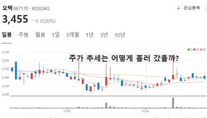 LA산불 미세먼지 관련주 대장주 테마주 TOP7