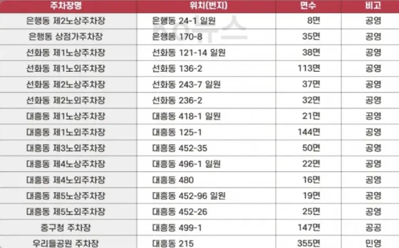 대전-0시-축제-중구-주차장-사진