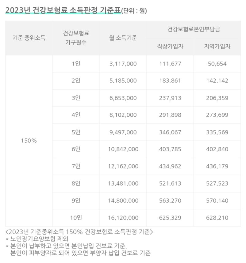 서울청년문화패스