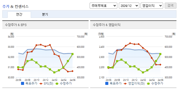 농심_컨센서스