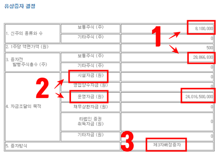 유상증자-공시자료-사진