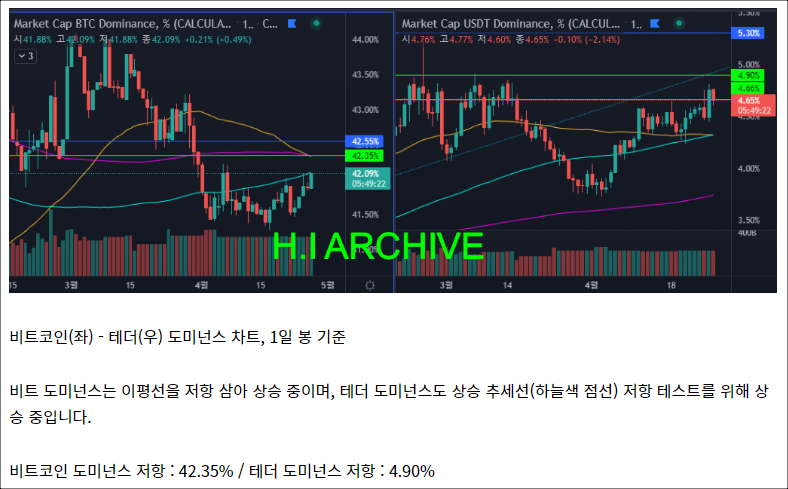 비트코인-시세-전망-차트-암호화폐-가상화폐-코인-트레이더-투자-뉴스-온체인-FOMC-분석