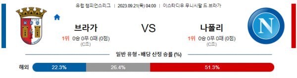  유럽 챔피언스리그 브라가 대 나폴리 해외축구 분석