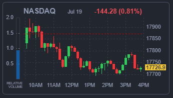 NASDAQ 지수