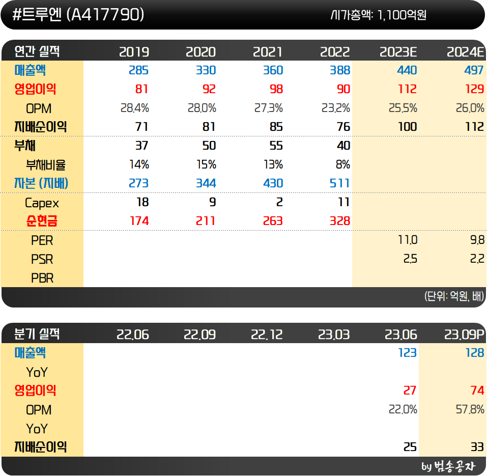 인사이트::한경유레카 NO.1 AI투자서비스