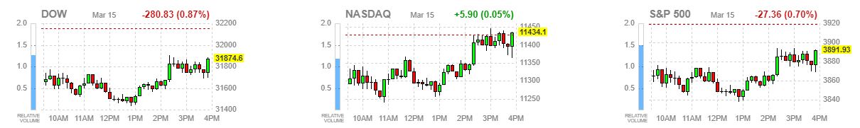 <뉴욕 3대 지수>