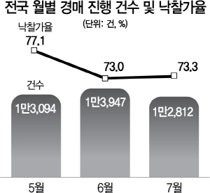  '부동산 경매'에서 중요한 세가지!!!