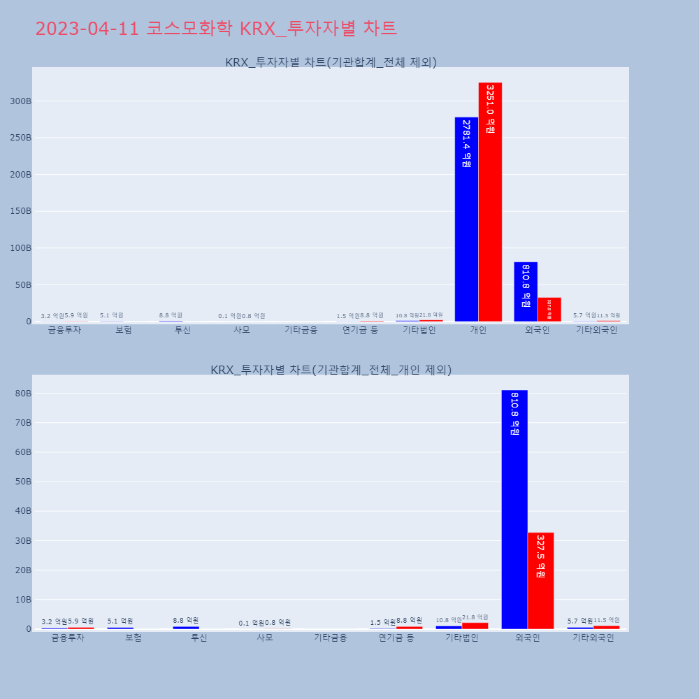 코스모화학_KRX_투자자별_차트