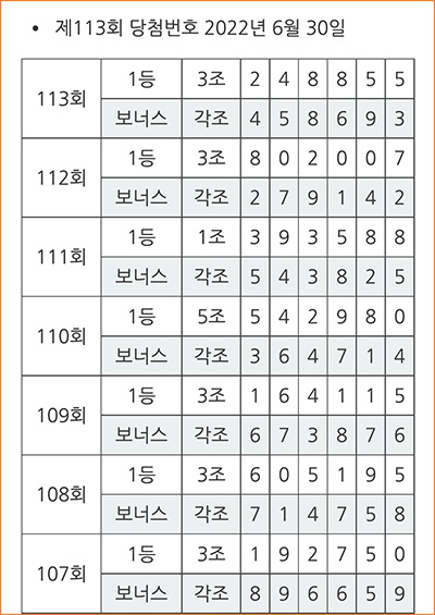 연금복권 당첨번호 리스트