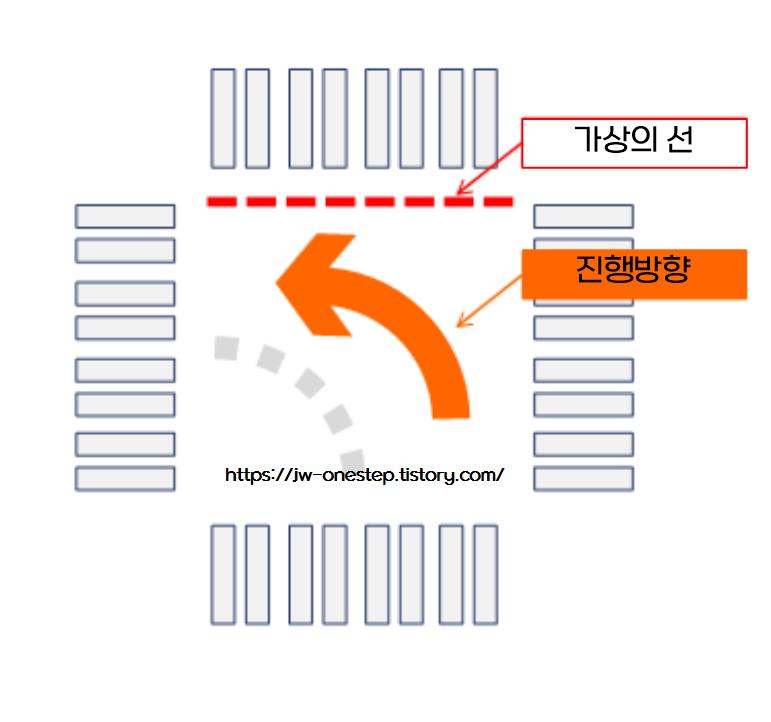 횡단보도 좌회전