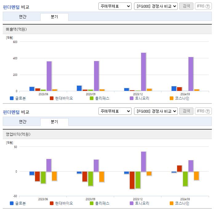 글로본_업종분석