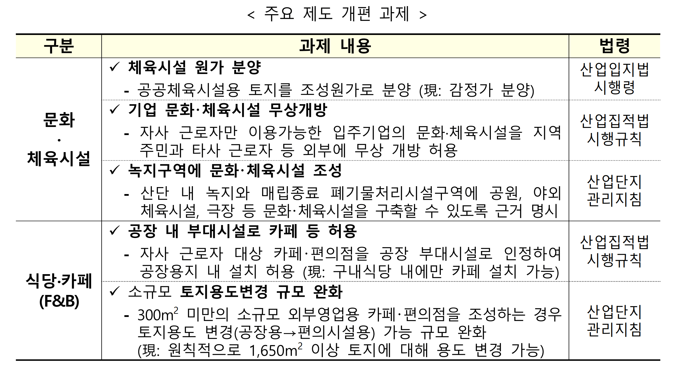 문화를 담은 산업단지 세부 개발계획