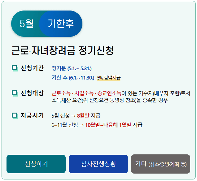 근로-자녀-근로장려금-정기신청-신청대상-지급시기