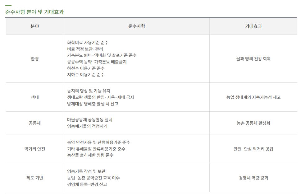 공익직불금 신청자격