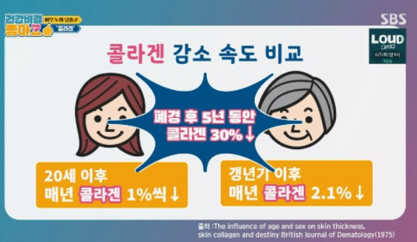  건강비결 좋아요..피부가 먹는 콜라겐..저분자 피쉬 콜라겐