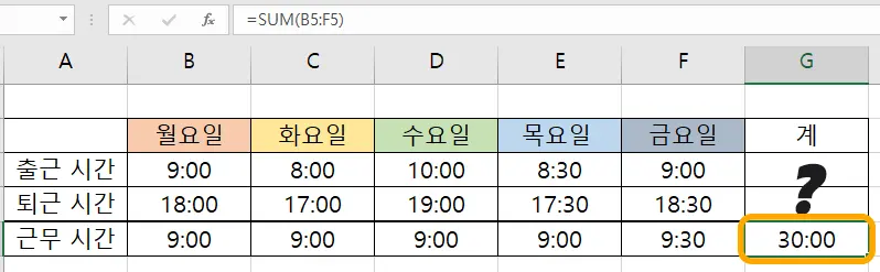근무시간 합계 결과를 냈지만 다른 값이 나온 모습