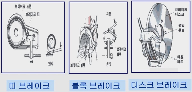  브레이크의  정의 및 분류