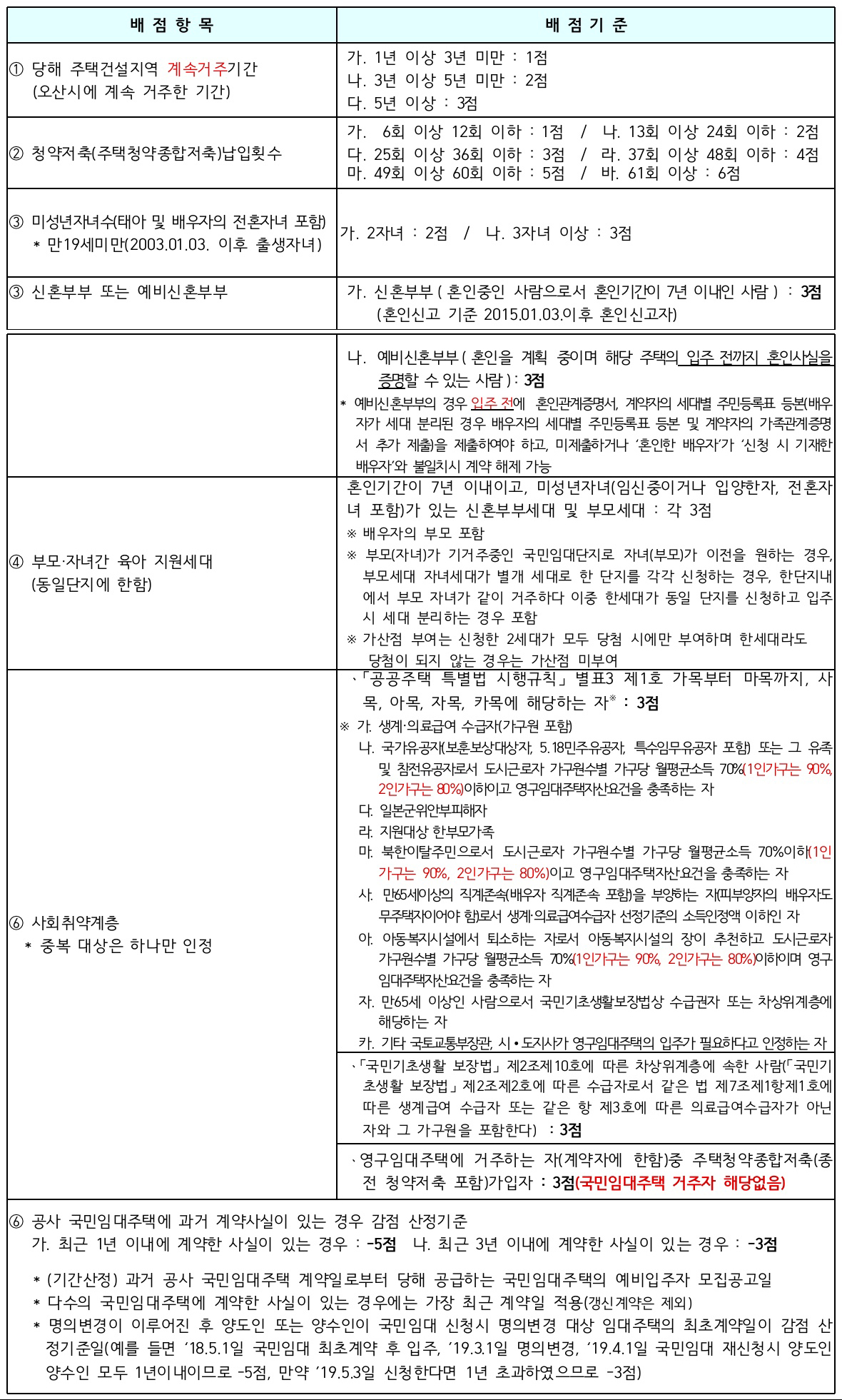 배점항목-배점기준표