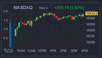 NASDAQ 지수