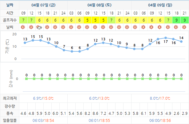 설해원CC 골프장 날씨 0407