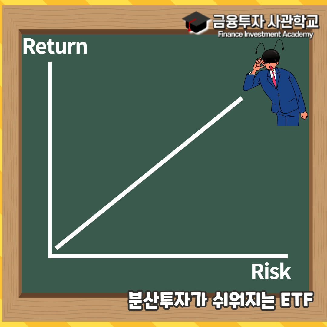 Risk-Return-Chart