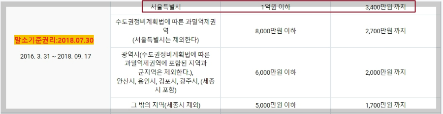 다가구주택-다수의-선순위임차인이-말소기준권리