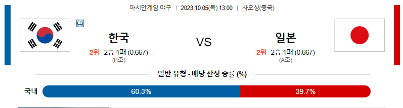  아시안게임 야구 한국 대 일본 분석