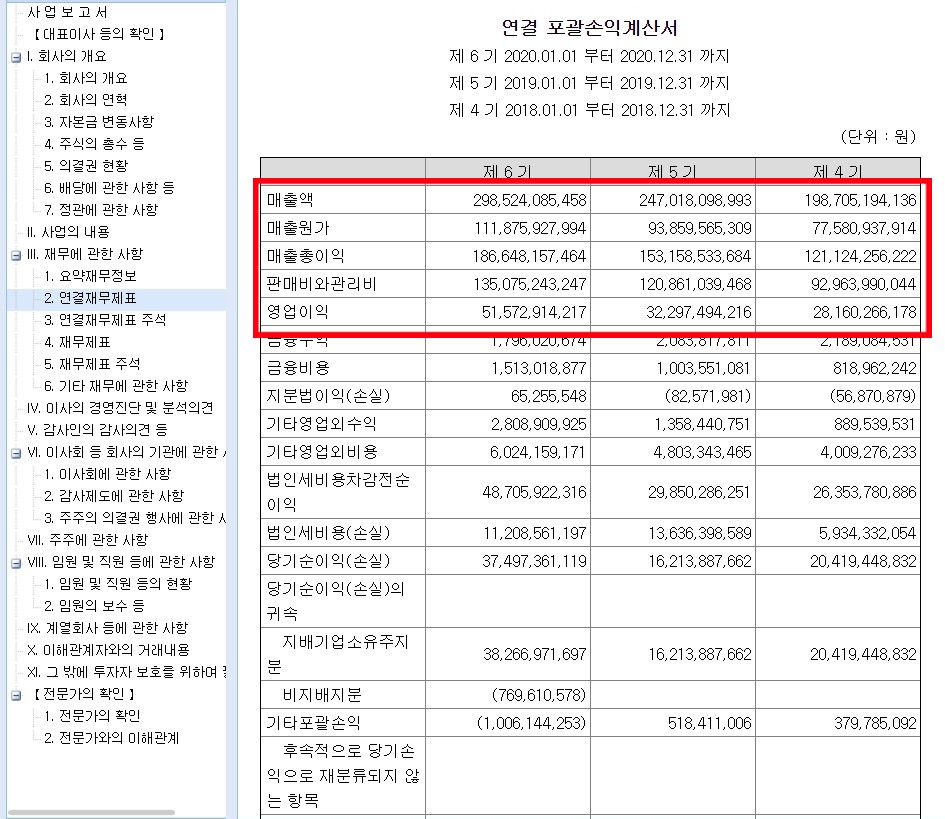 골프존_매출액상승