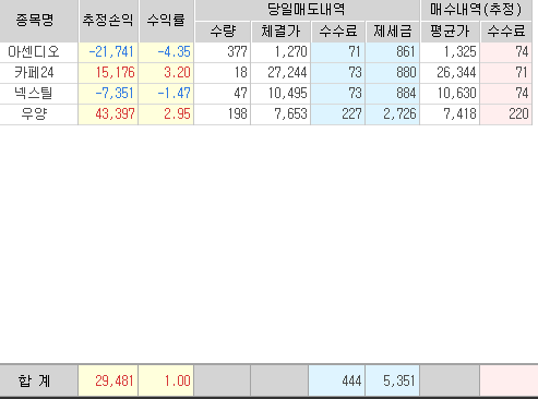 오늘의-매도손익