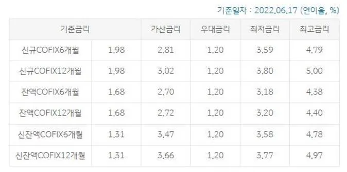 국민은행 전세자금대출