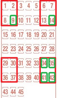 1035회 로또 lotto 사각모서리 패턴 결과