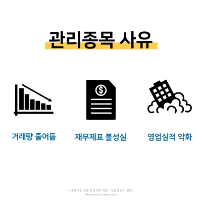 관리종목-사유-거래량-줄어듦-재무제표-불성실-영업실적-악화