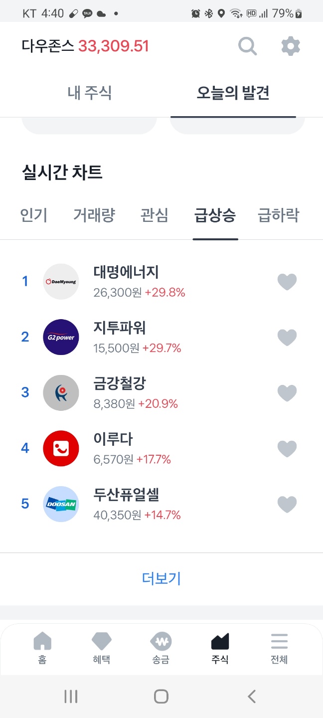  급등주, 신재생에너지 수혜주 상한가?