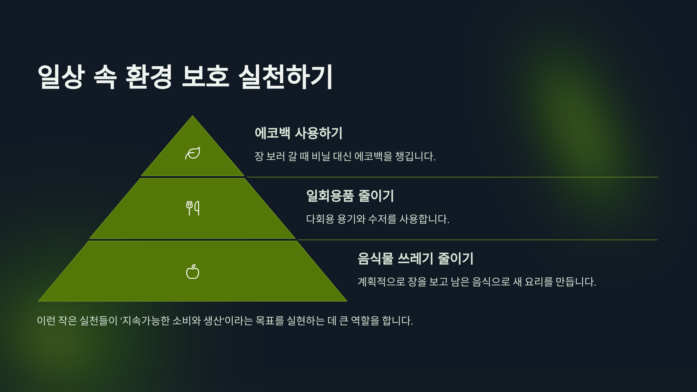 지속가능발전목표와 우리의 일상: 실천 방법 7가지