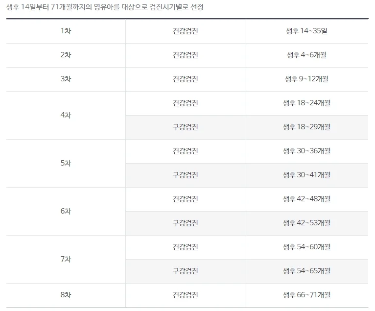 영유아건강검진