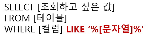  [데이터베이스 SQL] LIKE 사용법 - 특정 문자열이 포함되어 있는지 검색하기, 이스케이프 특수문자, 문자열 부분일치 컬럼 조회하기