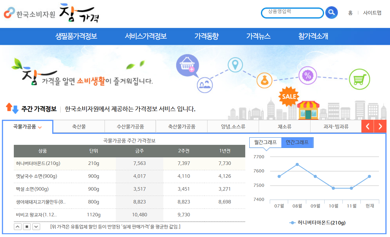 참가격 정보