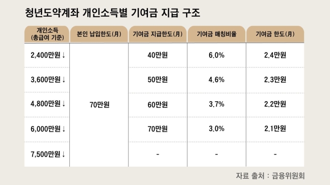 도약도 이미지
