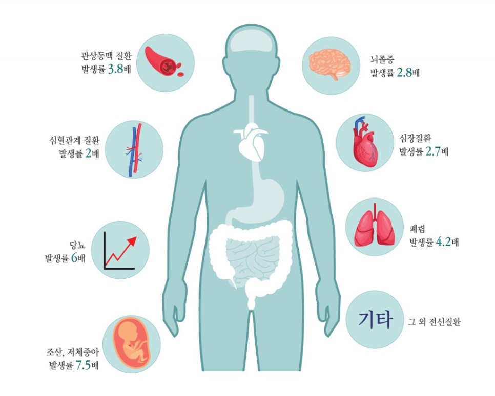  치아를 잘 관리해야 오래 산다.