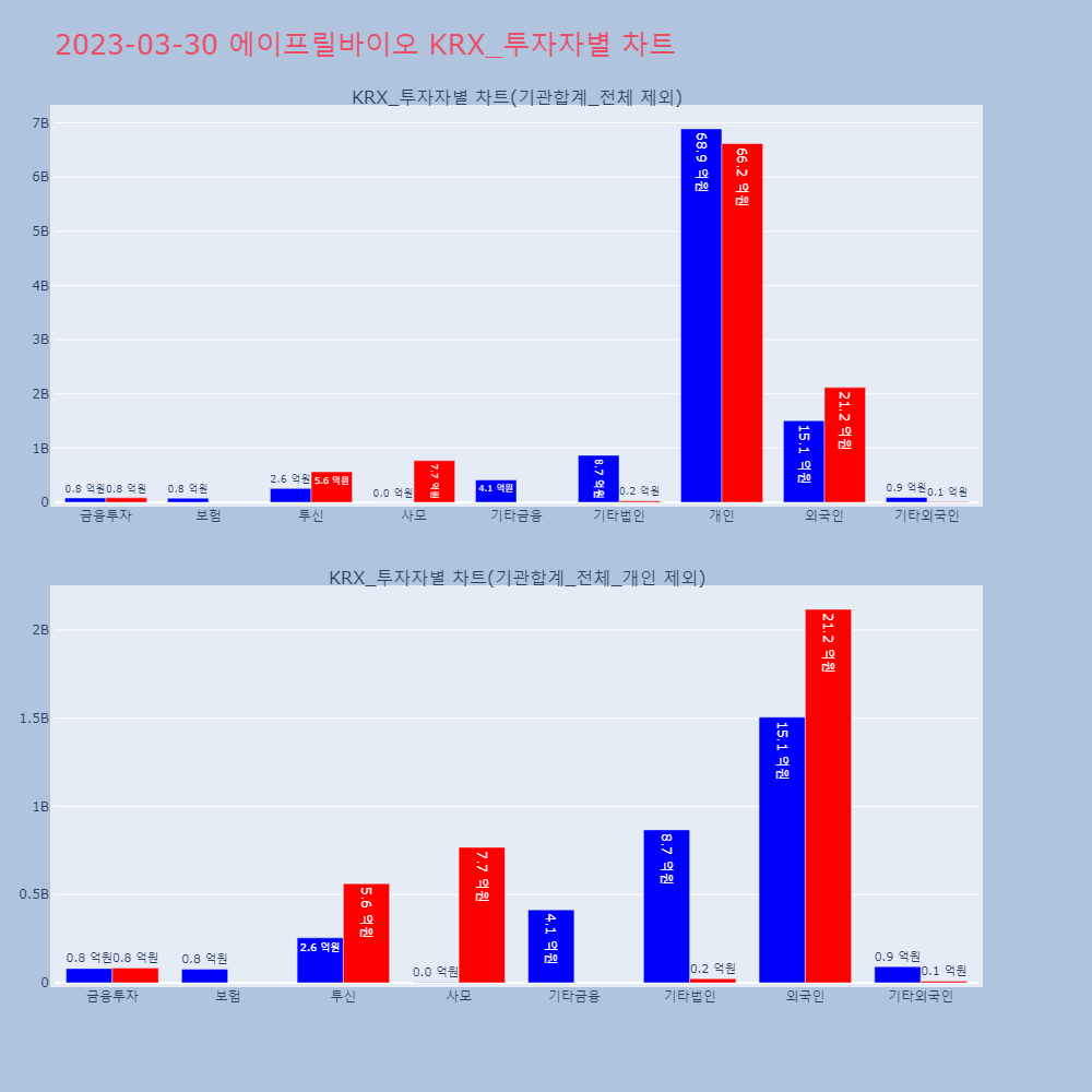 에이프릴바이오_KRX_투자자별_차트