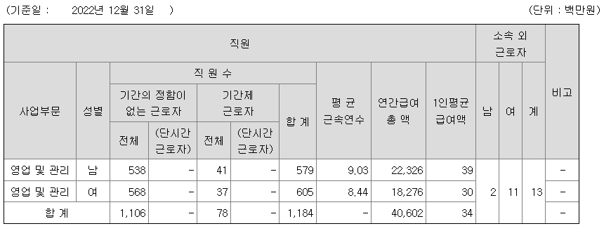 하나투어-연봉-합격자 스펙-신입초봉-외국어능력