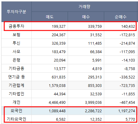 유한양행 주식 상황