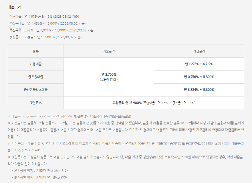 카카오뱅크 신용대출 금리