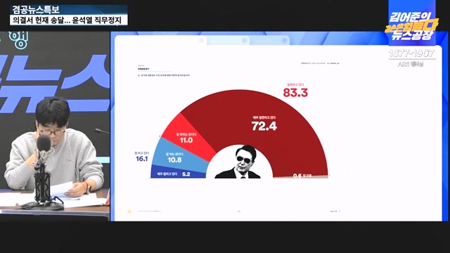 [겸공뉴스특보] 윤석열 탄핵의 날.mp4_20241215_145752.448.jpg