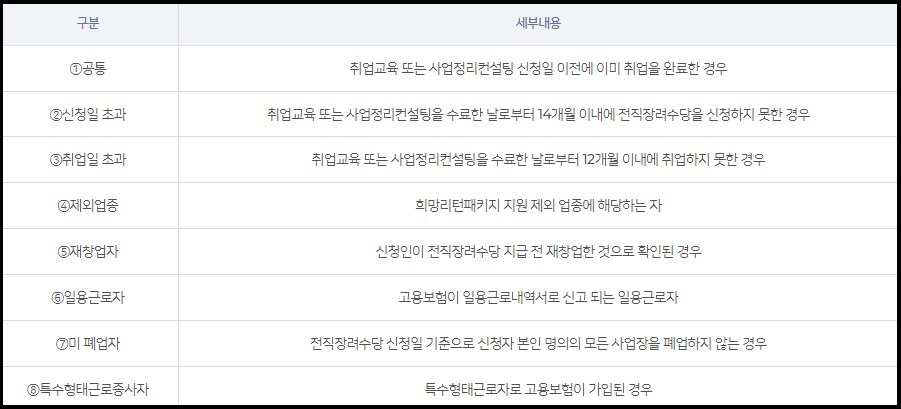 희망리턴 패키지 : 전직장려수당