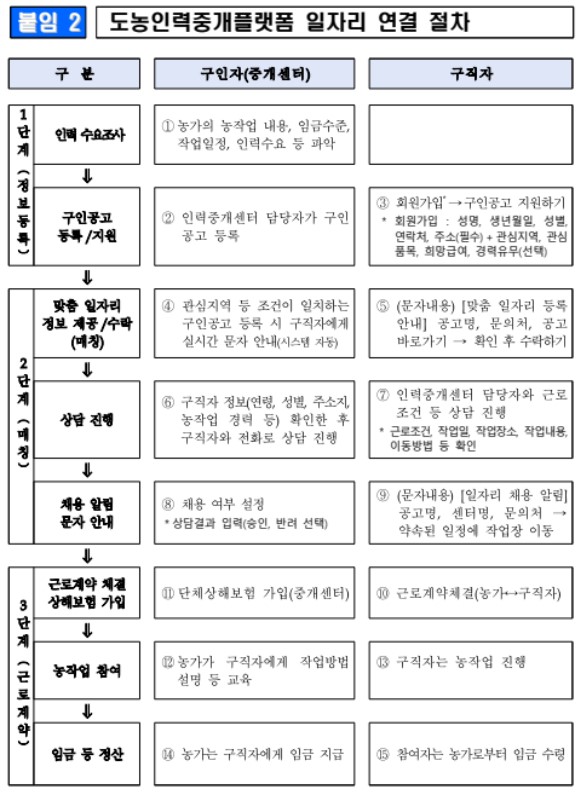 농업 인재 중개 플랫폼