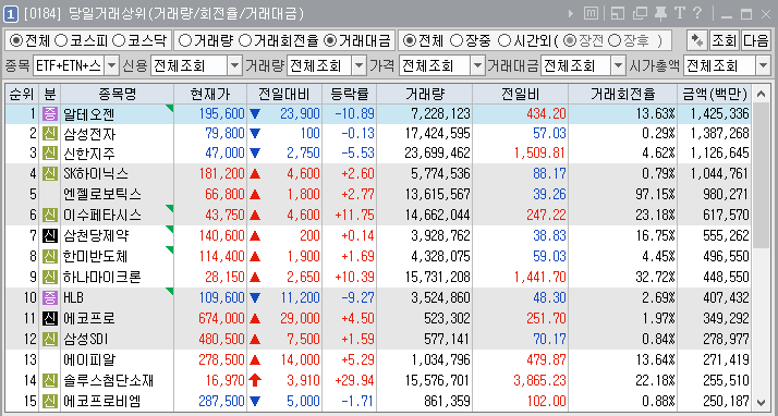 2024년 3월 27일 당일거래상위