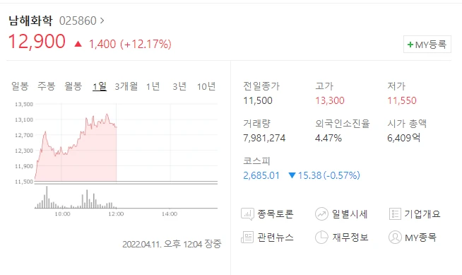  화학비료 관련주, 비료산업 관련주 비료관련주 완벽 총 정리