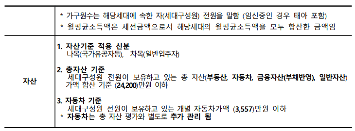 자산 기준 공고