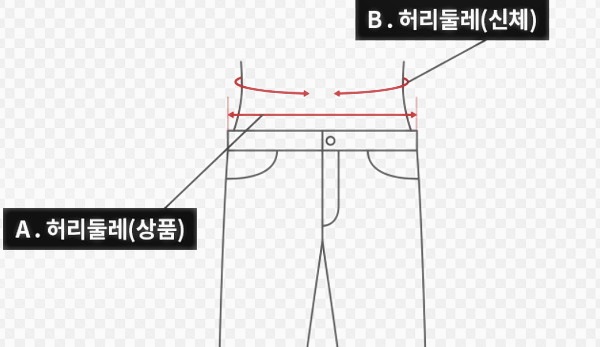 센치 변환 재는 방법 허리 계산기 인치 센치 변환 재는 방법 허리 계산기 인치